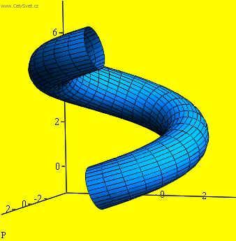 Fotky: Archim�dova serpentina (foto, obrazky)