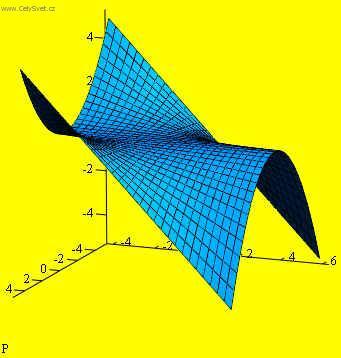 Fotky: Zborcen� p��mkov� plochy (foto, obrazky)